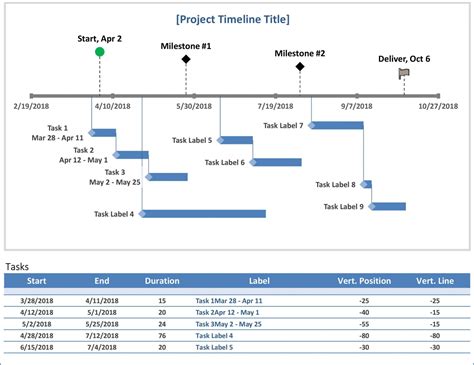 Microsoft word timeline template 2007 - ipaddads