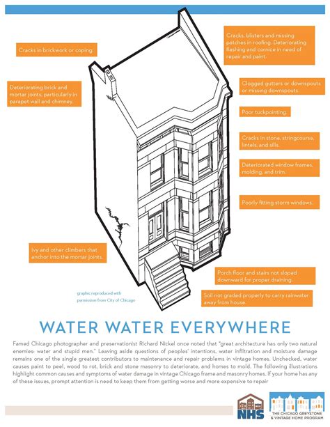 Water Water Everywhere: Causes and Symptoms of Water Infiltration ...