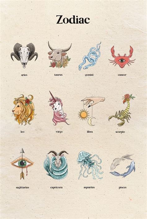 Pin by BaddestBidder on zodiac in 2020 | Zodiac art, Zodiac sign tattoos, Zodiac symbols