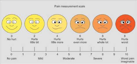 Wong–Baker Faces Pain Rating Scale Wikipedia, 57% OFF