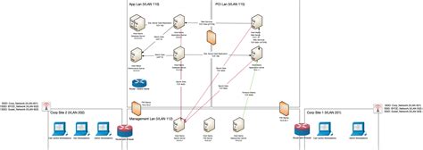 Diagram Your Processes - Confide