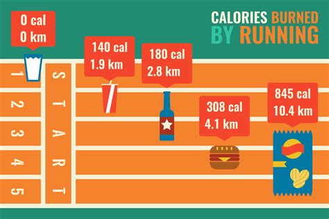 Calories burned by running infographic 545386 Vector Art at Vecteezy