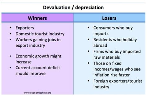 understanding exchange rates – School of Economics