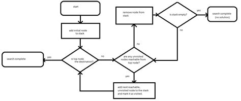 arrays - maze solver in C++ - Stack Overflow