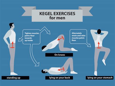 Pelvic-Floor exercises for men