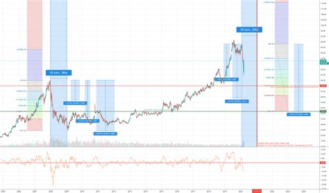 ASX Stock Price and Chart — ASX:ASX — TradingView