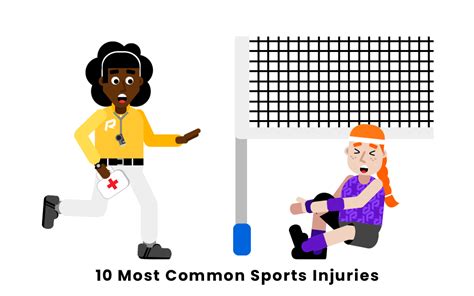 10 Most Common Sports Injuries | Sports injury, Knee injury, Lower back ...