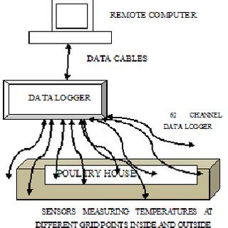 Poultry structure at Kabete campus | Download Scientific Diagram