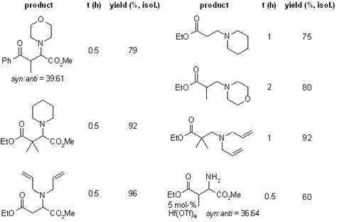 Practical Synthesis of Natural Amino Acid Derivatives: Hf(OTf)4-Catalyzed Mannich-Type Reaction ...