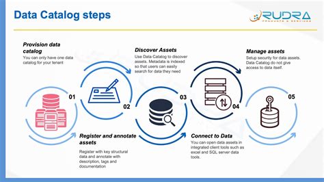 Introduction to Azure data catalog - YouTube