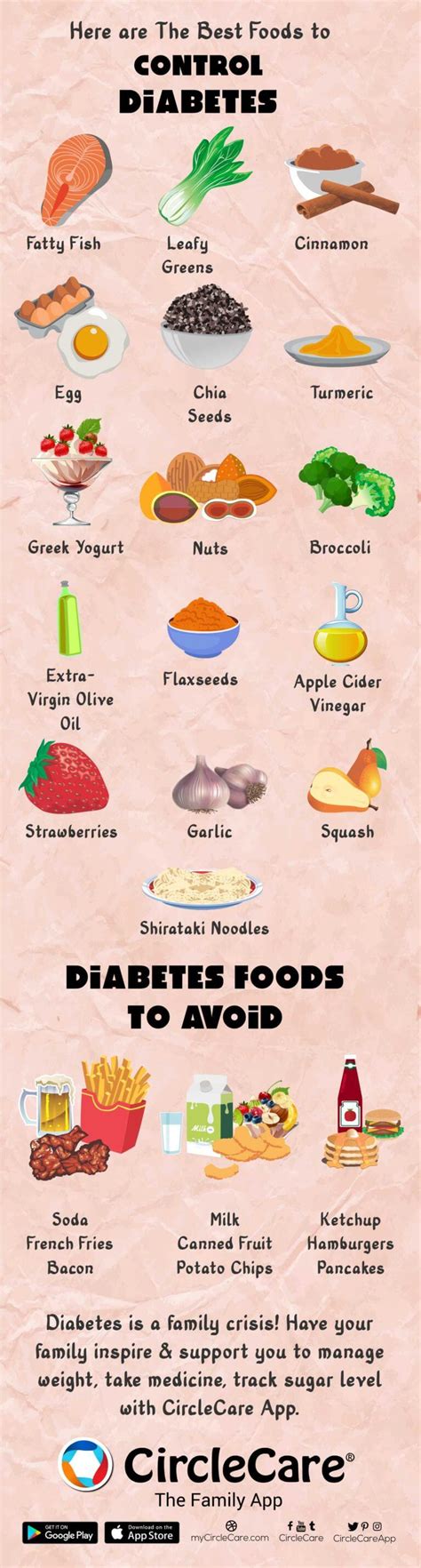 Infographic: Best Foods To Control Diabetes In The Family | CircleCare