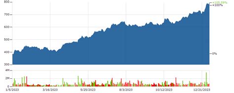 Stock | TATA MOTORS Stock Price Today | Markets Insider