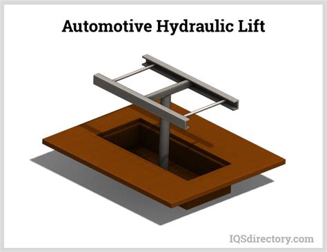 Hydraulic Lift: What is it, How it Works, Types, Application