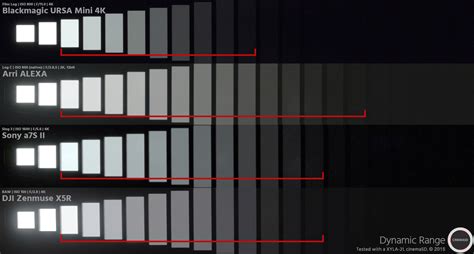 StudioBinder.com – Photography basics: What is Dynamic Range in Photography – pIXELsHAM