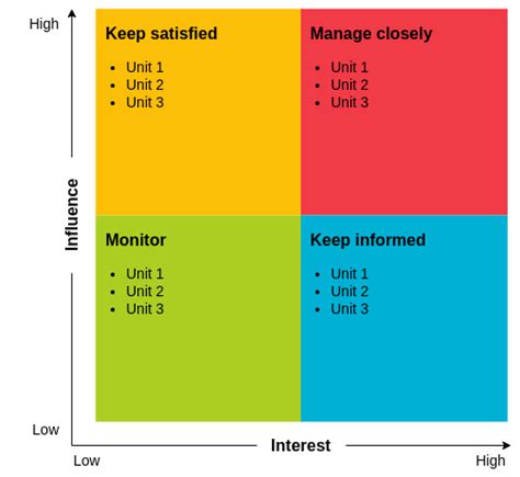 Stakeholder Matrix Template Stakeholder Matrix Example