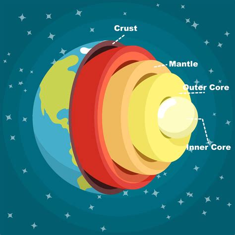 Structure of The Earth 217670 Vector Art at Vecteezy