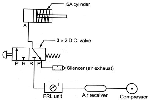 Hydraulic Circuit Diagram For Single Acting Cylinder Hydraulic Power Pack Cylinder Acting Double ...