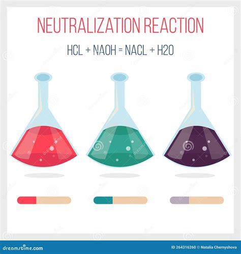 Neutralization Reaction Of Hydrochloric Acid And Sodium Hydroxid Vector ...