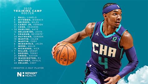 Charlotte Hornets Announce 2020 Training Camp Roster