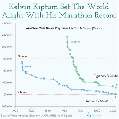 Chartr Newsletter: Feb 12, 2024