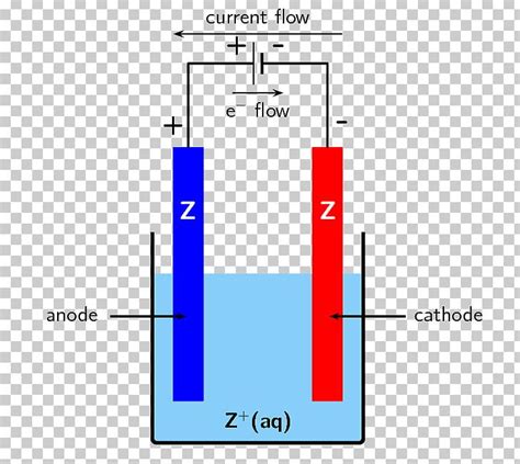 Diagram Electrolytic Cell Electrochemical Cell Electrochemistry Electrolysis PNG, Clipart, Angle ...