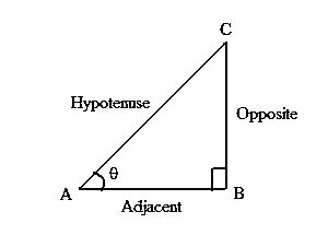 Sine Cosine Tangent Formula With Solved Example Question