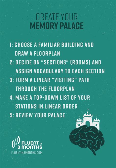 Memory Palace: The Perfect Technique to Boost Your Vocabulary - My Blog