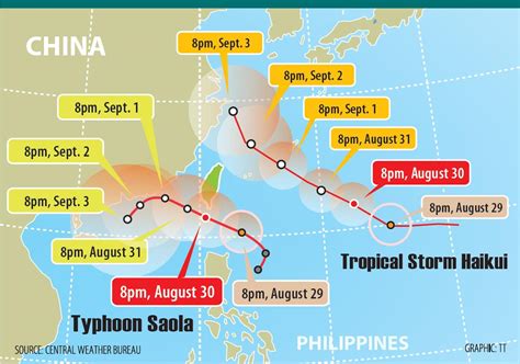 Typhoon Saola land alert is issued - Taipei Times