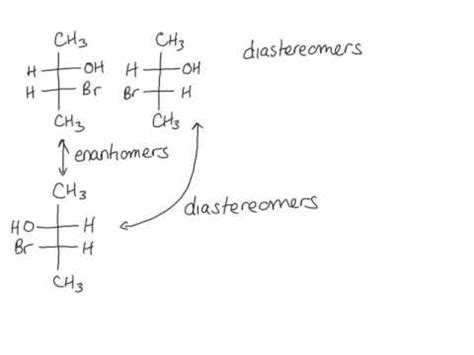 Diastereomers - YouTube