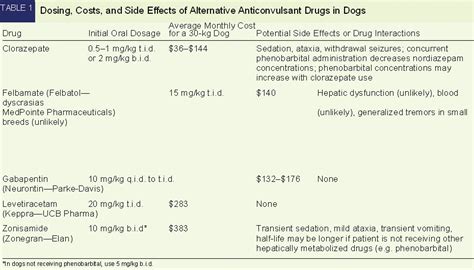 Phenobarbital Dosage Chart For Dogs - Ponasa