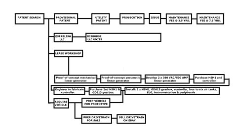 Henry ford assembly line diagram