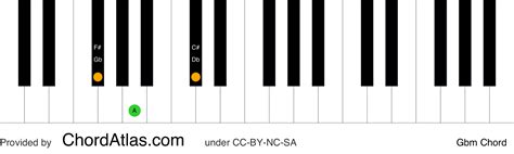 G flat minor piano chord - Gbm | ChordAtlas