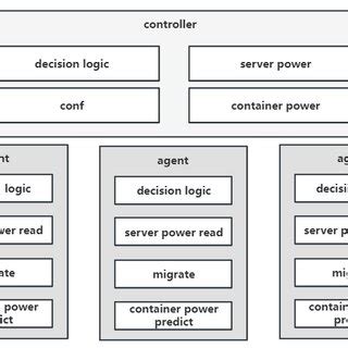 System structure diagram | Download Scientific Diagram