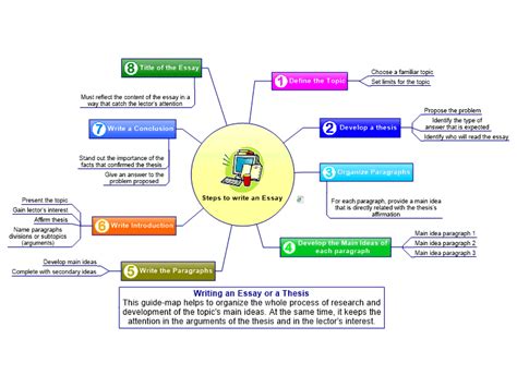 Free mind mapping software for writing and problems - mserlbm