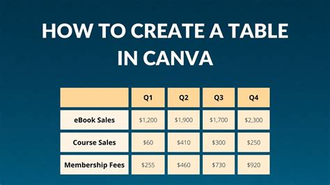 How to Create a Table in Canva - Blogging Guide