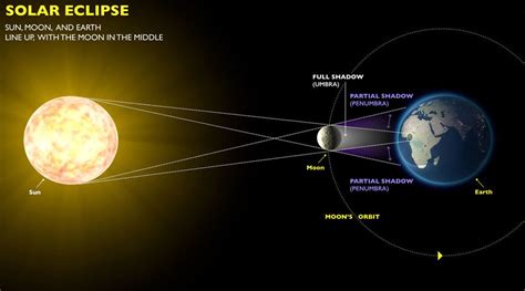 Here's What You Need To Know About The Total Solar Eclipse | TPR