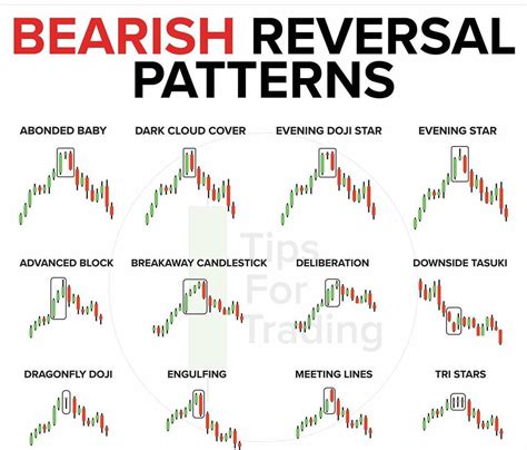 Bearish Reversal Candlestick Patterns - The Forex Geek