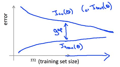 matrices - Finite element method and Galerkin projection example - Mathematics Stack Exchange