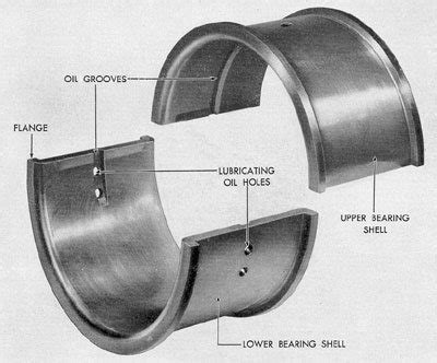 IJIN MARINE LIMITED: Types of Main Bearings of Marine Engines and their Properties