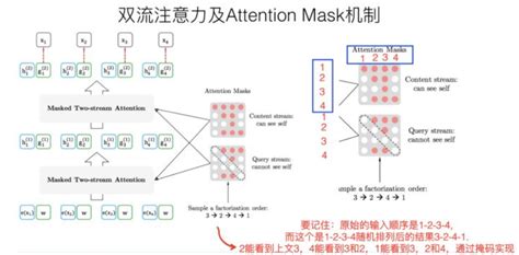 NLP 中的Mask全解 - 知乎