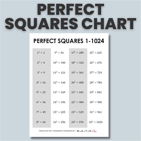 Is 20 A Perfect Square? - List of Disney Project 2025