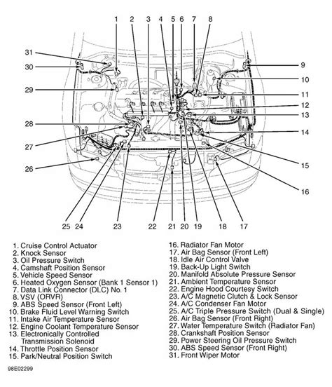 Toyota Yaris Engine Bay Diagram | Toyota corolla, Toyota camry, Toyota