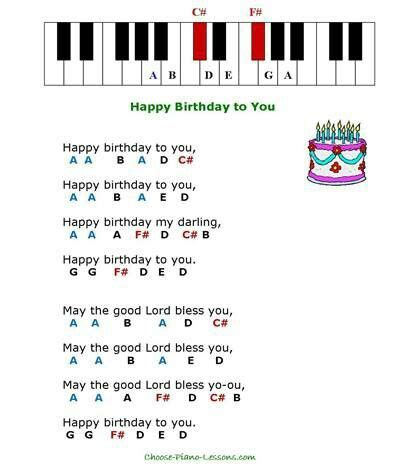 Happy Birthday To You | Piano notes for beginners, Piano notes songs, Piano sheet music letters