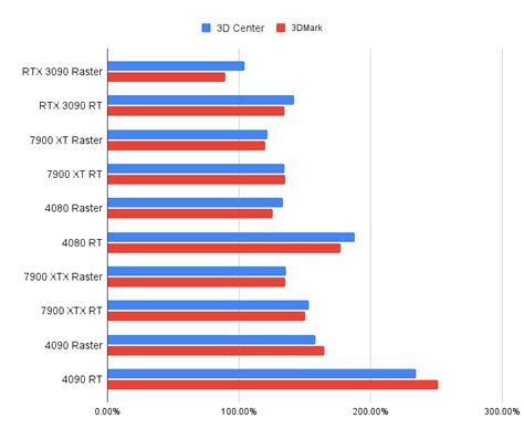 The case for Synthetic GPU Gaming Benchmarks | by Osvaldo Doederlein ...