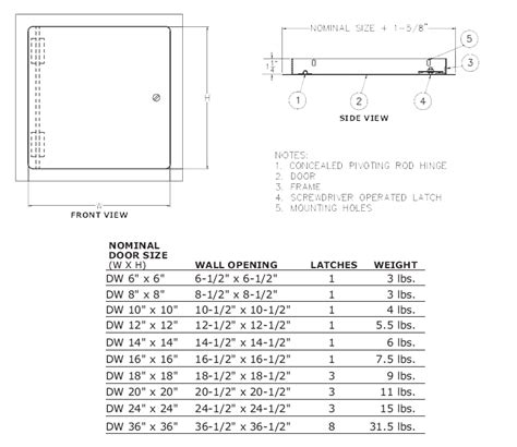 Size Of Sheetrock | amulette