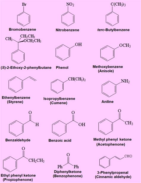 Aromatic compds.: Nomenclature