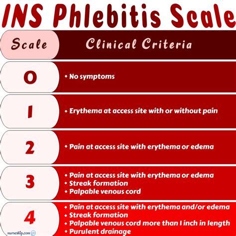 Extravasation vs Infiltration vs Phlebitis: Local Complications of Intravenous (IV) Therapy ...