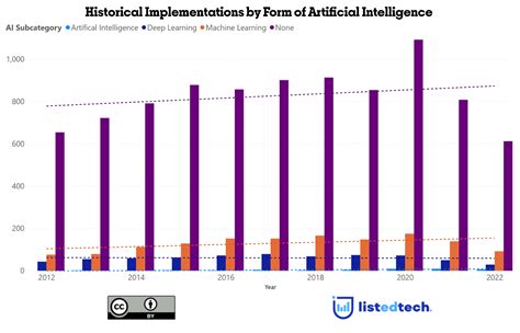 The Value of Interoperability in Education - ListEdTech