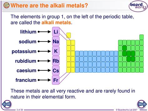 Periodic Table With Alkali Metals Labeled Periodic Table Timeline | Images and Photos finder