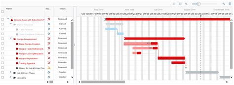 Angular 7 Gantt Chart Example - Chart Examples